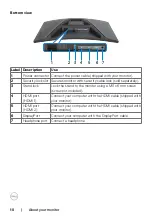 Preview for 10 page of Dell S2721HGF User Manual