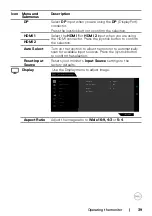 Preview for 39 page of Dell S2721HGF User Manual