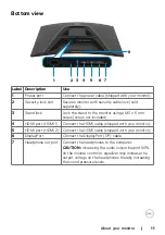 Preview for 11 page of Dell S2722DGM User Manual