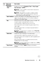 Preview for 39 page of Dell S2722DGM User Manual