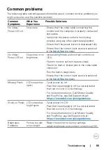 Preview for 55 page of Dell S2722DGM User Manual