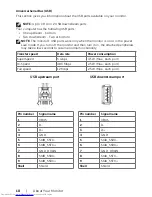 Preview for 18 page of Dell S2817Q User Manual