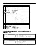 Preview for 11 page of Dell S2830dn User Manual