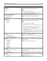 Preview for 68 page of Dell S2830dn User Manual