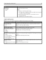 Preview for 75 page of Dell S2830dn User Manual