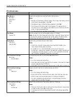 Preview for 77 page of Dell S2830dn User Manual