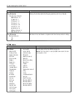 Preview for 79 page of Dell S2830dn User Manual