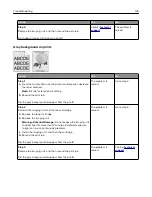 Preview for 130 page of Dell S2830dn User Manual