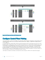 Preview for 232 page of Dell S3048-ON Configuration Manual