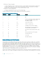 Preview for 238 page of Dell S3048-ON Configuration Manual