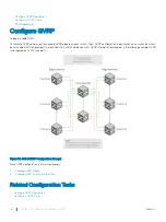 Preview for 284 page of Dell S3048-ON Configuration Manual