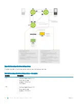 Preview for 302 page of Dell S3048-ON Configuration Manual