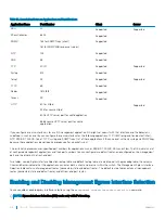 Preview for 308 page of Dell S3048-ON Configuration Manual