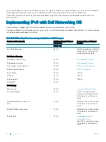 Preview for 382 page of Dell S3048-ON Configuration Manual