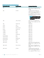 Preview for 416 page of Dell S3048-ON Configuration Manual