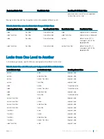 Preview for 417 page of Dell S3048-ON Configuration Manual