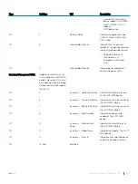 Preview for 453 page of Dell S3048-ON Configuration Manual