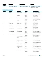 Preview for 467 page of Dell S3048-ON Configuration Manual