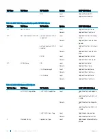 Preview for 468 page of Dell S3048-ON Configuration Manual