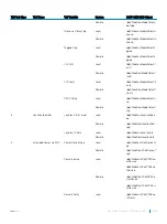 Preview for 469 page of Dell S3048-ON Configuration Manual