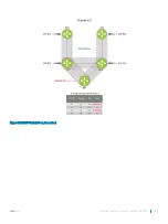 Preview for 483 page of Dell S3048-ON Configuration Manual