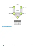 Preview for 484 page of Dell S3048-ON Configuration Manual