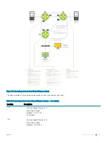 Preview for 517 page of Dell S3048-ON Configuration Manual