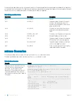 Preview for 522 page of Dell S3048-ON Configuration Manual