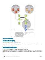 Preview for 542 page of Dell S3048-ON Configuration Manual