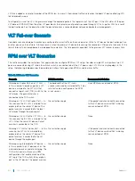 Preview for 614 page of Dell S3048-ON Configuration Manual