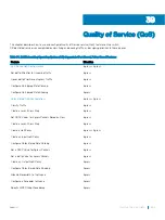 Preview for 635 page of Dell S3048-ON Configuration Manual