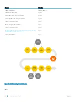 Preview for 636 page of Dell S3048-ON Configuration Manual