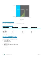 Preview for 654 page of Dell S3048-ON Configuration Manual