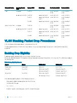 Preview for 748 page of Dell S3048-ON Configuration Manual