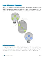 Preview for 752 page of Dell S3048-ON Configuration Manual