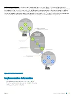 Preview for 753 page of Dell S3048-ON Configuration Manual