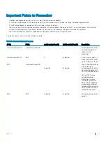 Preview for 763 page of Dell S3048-ON Configuration Manual