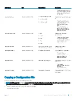 Preview for 775 page of Dell S3048-ON Configuration Manual