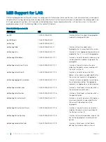 Preview for 788 page of Dell S3048-ON Configuration Manual