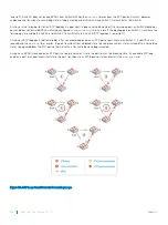 Preview for 836 page of Dell S3048-ON Configuration Manual