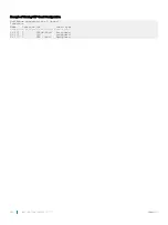 Preview for 838 page of Dell S3048-ON Configuration Manual