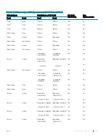 Preview for 931 page of Dell S3048-ON Configuration Manual