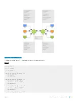 Preview for 963 page of Dell S3048-ON Configuration Manual