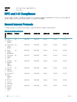 Preview for 1014 page of Dell S3048-ON Configuration Manual