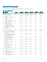 Preview for 1016 page of Dell S3048-ON Configuration Manual