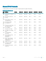 Preview for 1017 page of Dell S3048-ON Configuration Manual