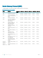 Preview for 1018 page of Dell S3048-ON Configuration Manual