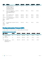 Preview for 1020 page of Dell S3048-ON Configuration Manual