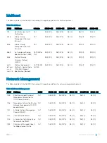 Preview for 1021 page of Dell S3048-ON Configuration Manual