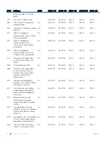 Preview for 1022 page of Dell S3048-ON Configuration Manual